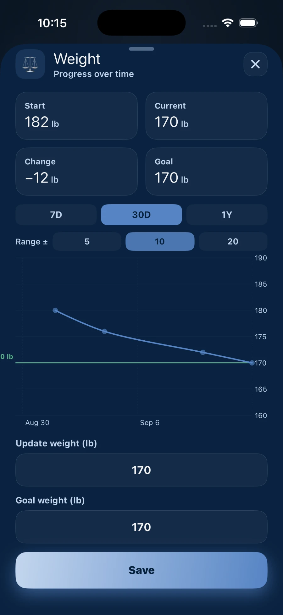 The BlueLog weight screen, charting progress from a 182 lb start to 170 lb against a goal line, with 7 day, 30 day and 1 year ranges.
